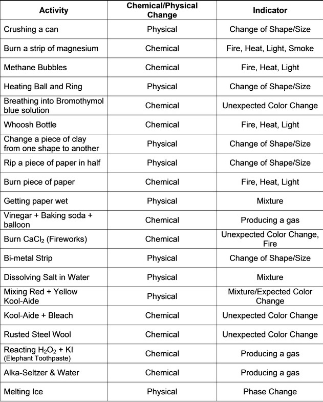 list 5 examples of physical changes