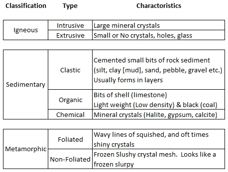 earth-science-lab-mineral-identification-answer-key