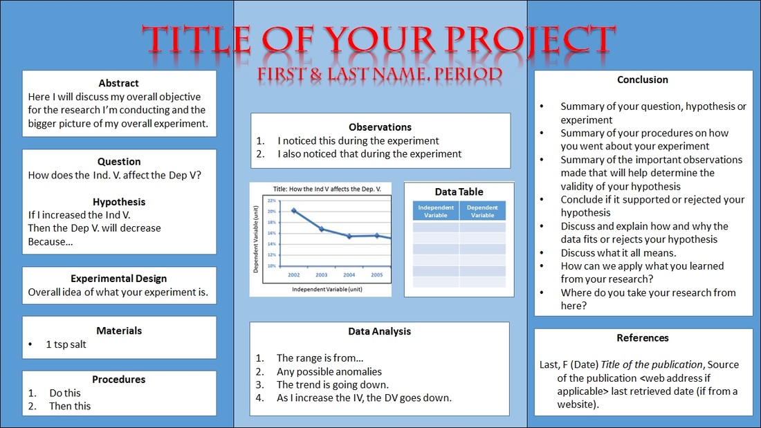 Science fair project how to write an abstract