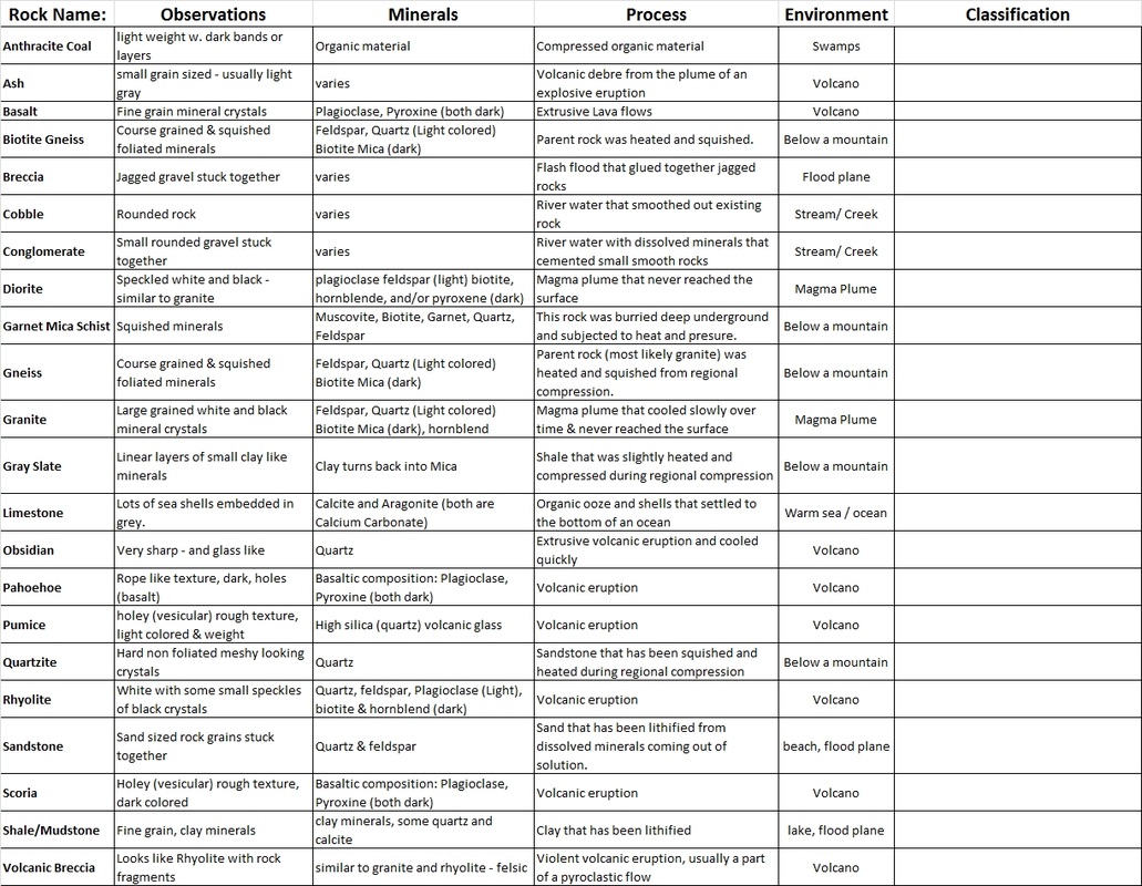 31 Classifying Rocks Worksheet Answers Free Worksheet Spreadsheet