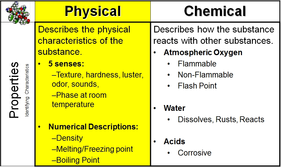 list of chemical properties