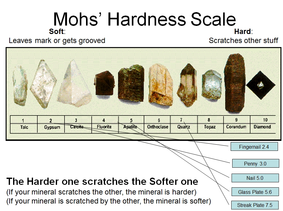 Mineral Properties - Vista Heights 8th Grade Science