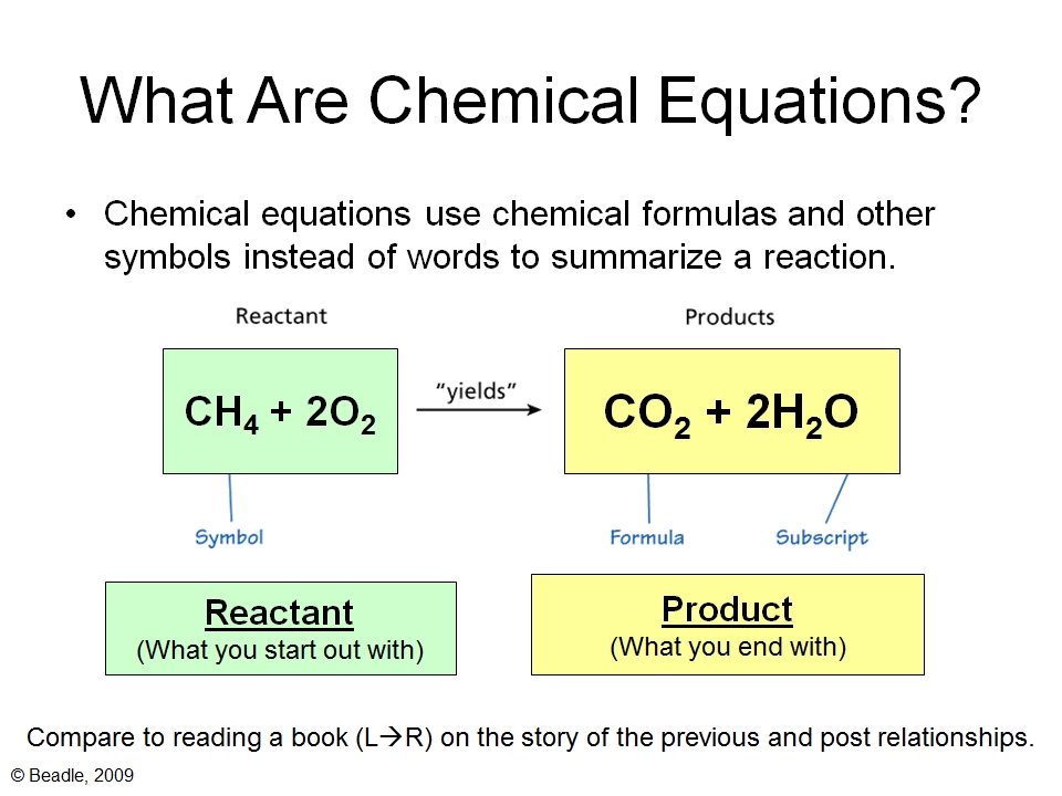 chemical reaction equation
