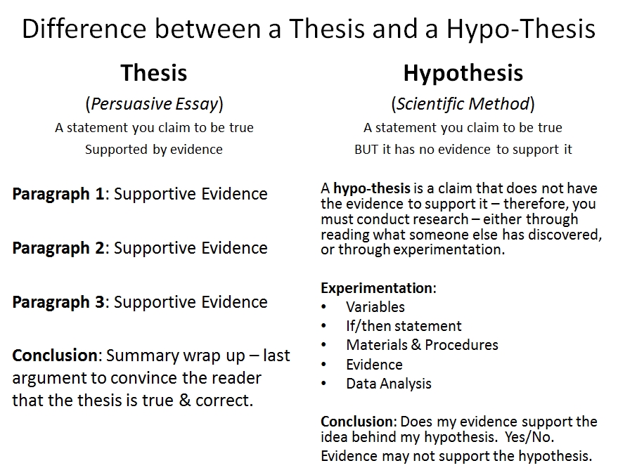 thesis with hypothesis pdf